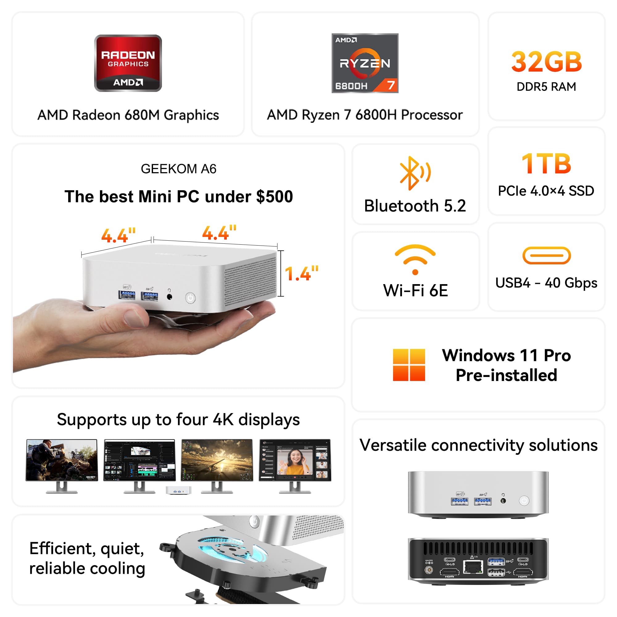 GEEKOM NUC A6 Mini PC | Equipped with AMD Ryzen R7-6800 – GEEKOM