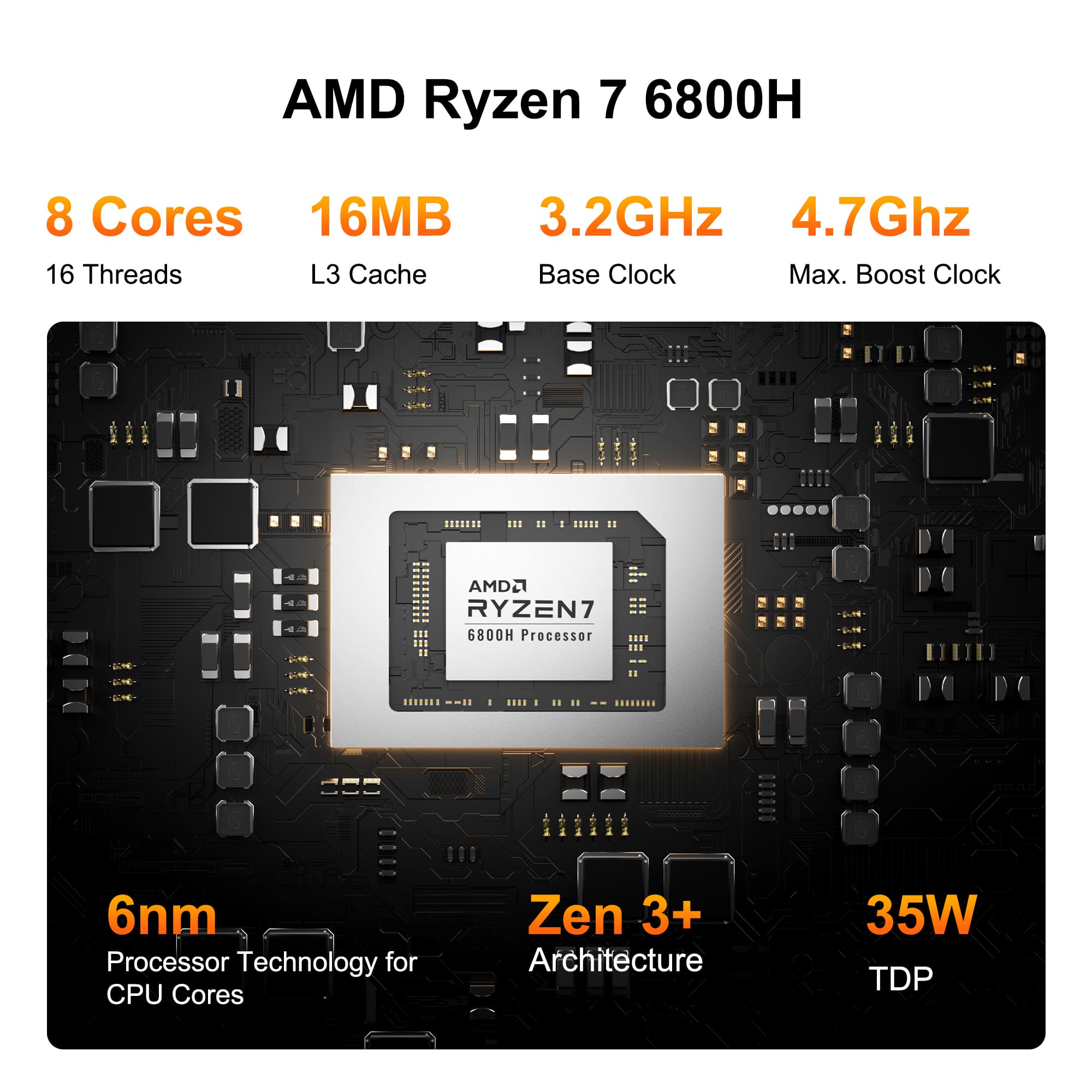 GEEKOM NUC A6 Mini PC | Equipped with AMD Ryzen R7-6800 – GEEKOM