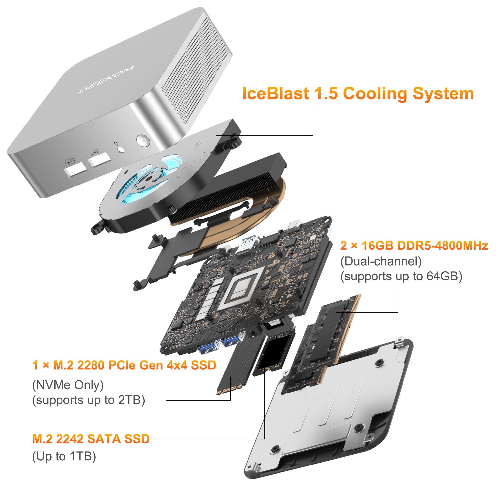 GEEKOM NUC A6 Mini PC | Equipped with AMD Ryzen R7-6800 – GEEKOM